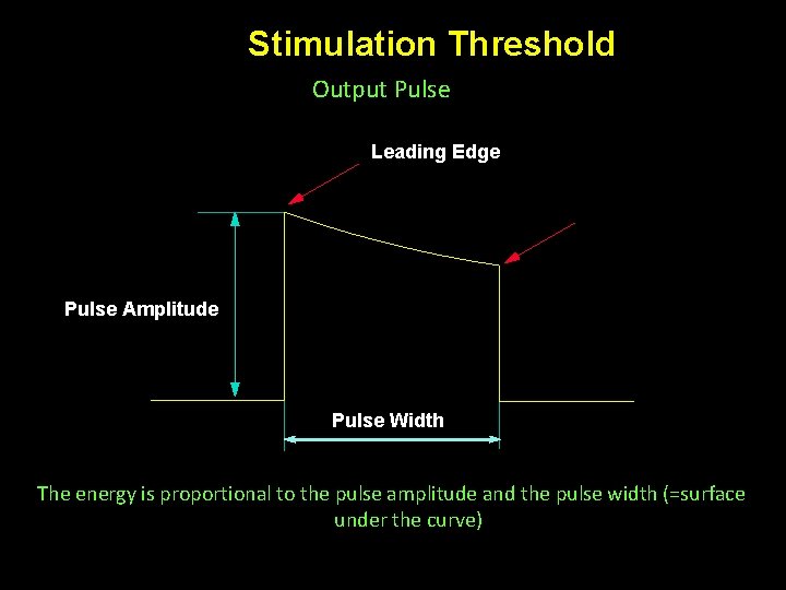 Stimulation Threshold Output Pulse Leading Edge Trailing Edge Pulse Amplitude Pulse Width The energy