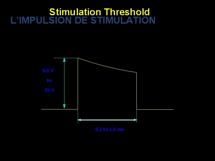 Stimulation Threshold L’IMPULSION DE STIMULATION 0. 5 V to 10 V 0. 1 to