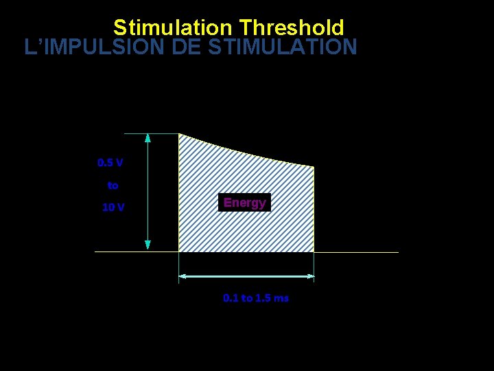 Stimulation Threshold L’IMPULSION DE STIMULATION 0. 5 V to 10 V Energy 0. 1