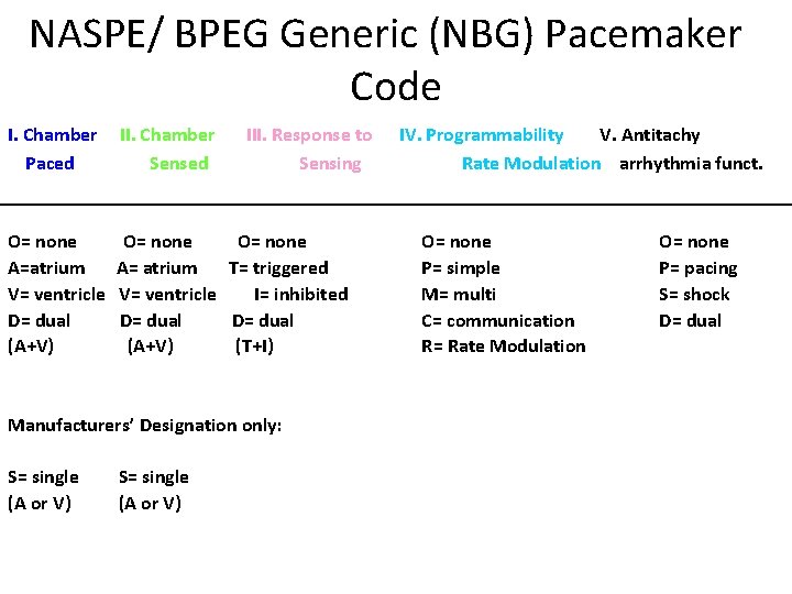 NASPE/ BPEG Generic (NBG) Pacemaker Code I. Chamber Paced II. Chamber Sensed III. Response