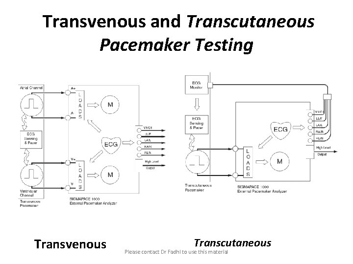 Transvenous and Transcutaneous Pacemaker Testing Transvenous Transcutaneous Please contact Dr Fadhl to use this