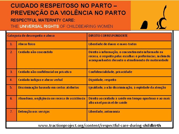  CUIDADO RESPEITOSO NO PARTO – PREVENÇÃO DA VIOLÊNCIA NO PARTO The Charter RESPECTFUL