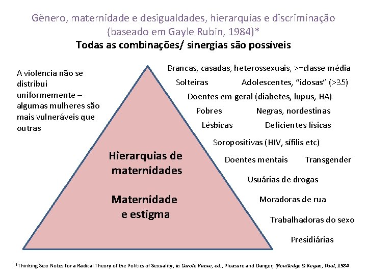 Gênero, maternidade e desigualdades, hierarquias e discriminação (baseado em Gayle Rubin, 1984)* Todas as