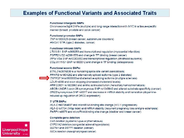 Examples of Functional Variants and Associated Traits 