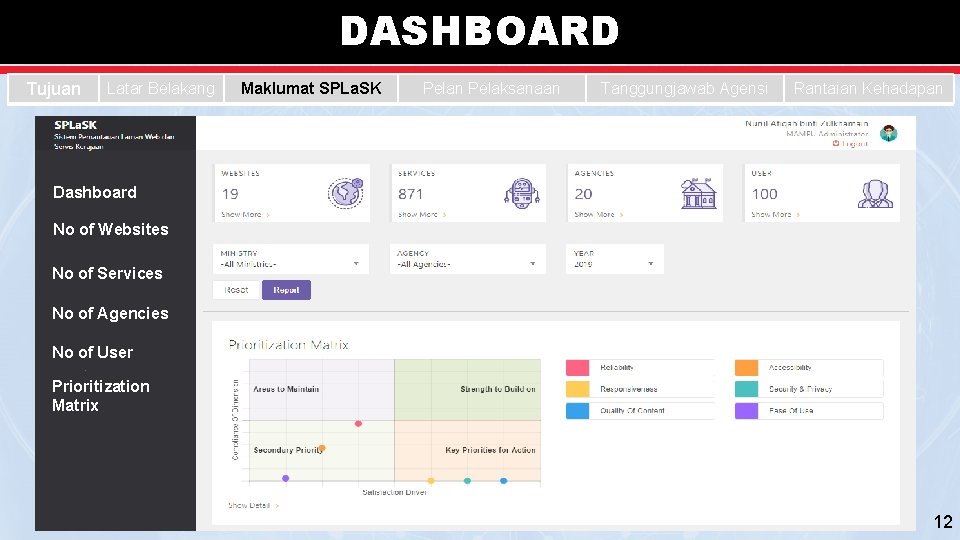 DASHBOARD Tujuan Latar Belakang Maklumat SPLa. SK Pelan Pelaksanaan Tanggungjawab Agensi Rantaian Kehadapan Dashboard