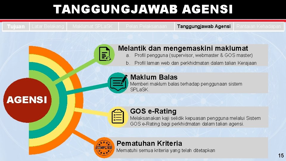 TANGGUNGJAWAB AGENSI Tujuan Latar Belakang Maklumat SPLa. SK Pelan Pelaksanaan Tanggungjawab Agensi Rantaian Kehadapan TANGGUNGJAWAB AGENSI Tujuan Latar Belakang Maklumat SPLa. SK Pelan Pelaksanaan Tanggungjawab Agensi Rantaian Kehadapan