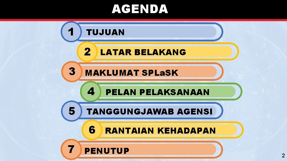 AGENDA 1 TUJUAN 2 3 MAKLUMAT SPLa. SK 4 5 PELAN PELAKSANAAN TANGGUNGJAWAB AGENSI