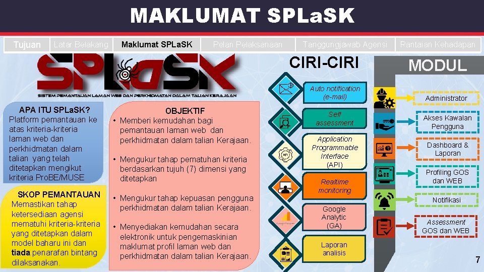 MAKLUMAT SPLa. SK Tujuan Latar Belakang Maklumat SPLa. SK Pelan Pelaksanaan APA ITU SPLa.