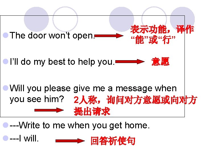 l The door won’t open. l I’ll do my best to help you. 表示功能，译作