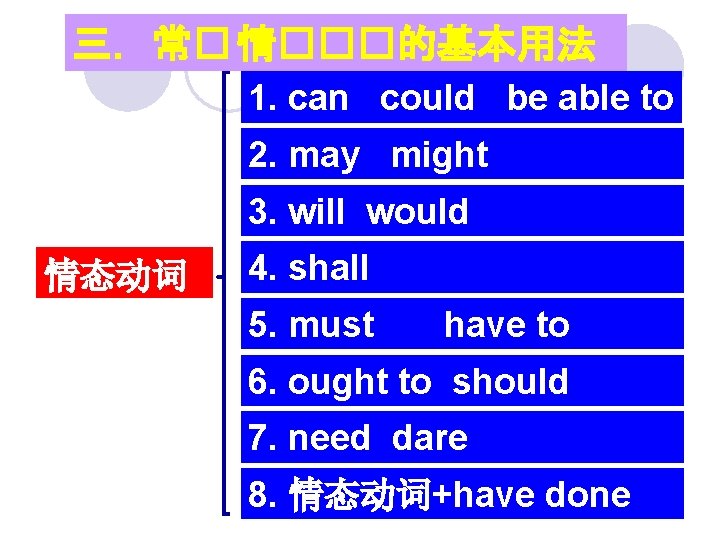 三．常� 情���的基本用法 　 1. can could be able to 2. may might 3. will