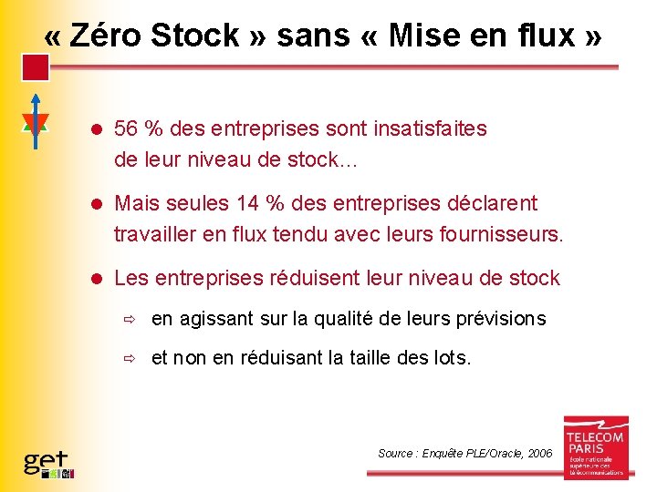  « Zéro Stock » sans « Mise en flux » l 56 %