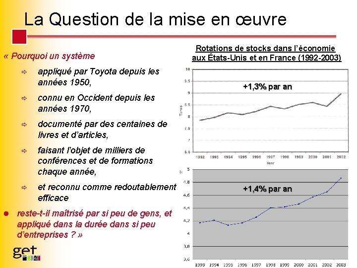 La Question de la mise en œuvre « Pourquoi un système ð l Rotations