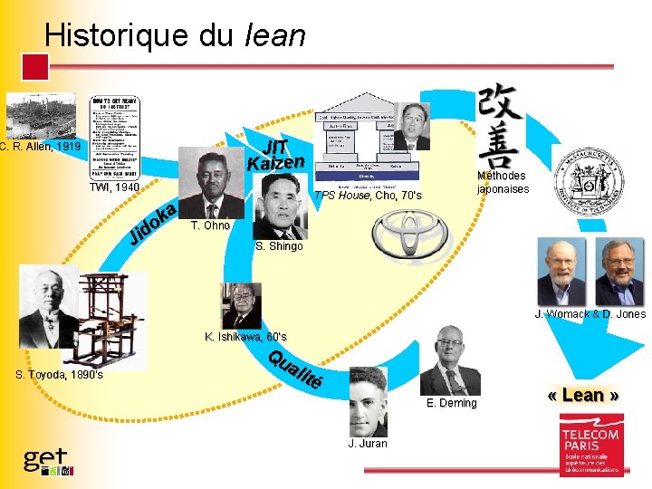 Historique du lean JIT Kaizen C. R. Allen, 1919 TWI, 1940 ka o d