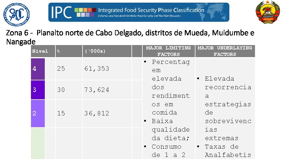 Zona 6 - Planalto norte de Cabo Delgado, distritos de Mueda, Muidumbe e Nangade