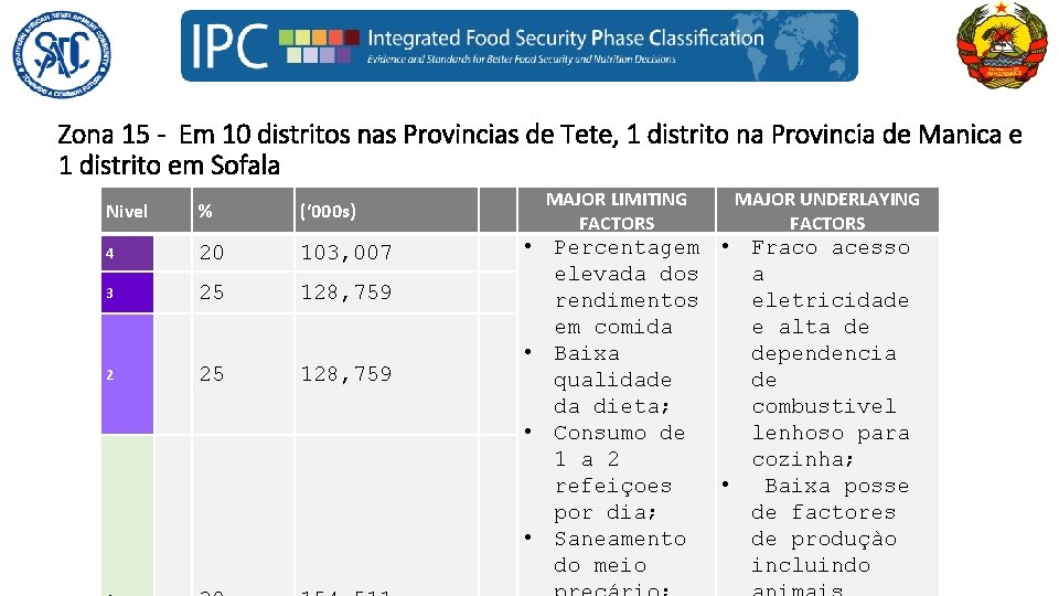 Zona 15 - Em 10 distritos nas Provincias de Tete, 1 distrito na Provincia