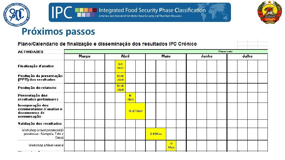 Próximos passos 