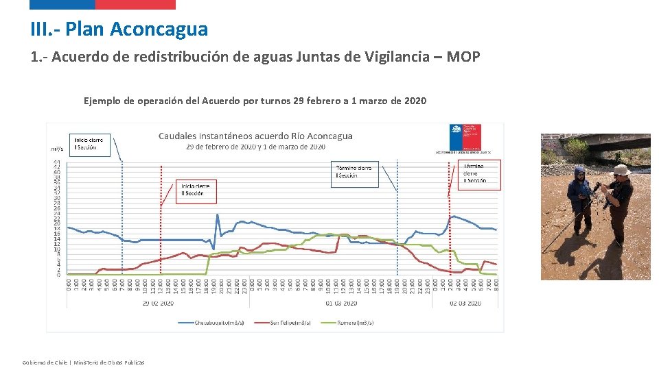 III. - Plan Aconcagua 1. - Acuerdo de redistribución de aguas Juntas de Vigilancia