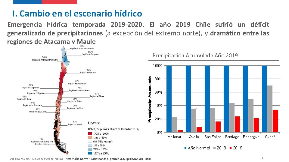 I. Cambio en el escenario hídrico Emergencia hídrica temporada 2019 -2020. El año 2019