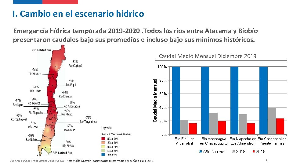 I. Cambio en el escenario hídrico Emergencia hídrica temporada 2019 -2020. Todos los ríos