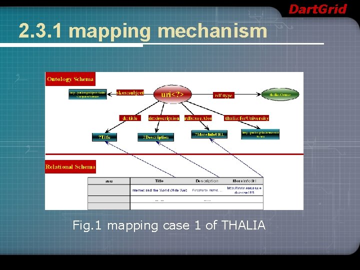 Dart. Grid 2. 3. 1 mapping mechanism Fig. 1 mapping case 1 of THALIA