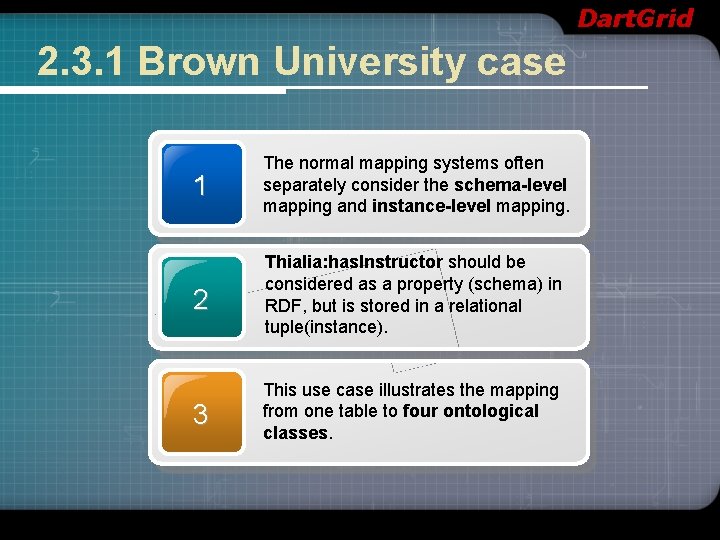 Dart. Grid 2. 3. 1 Brown University case 1 The normal mapping systems often