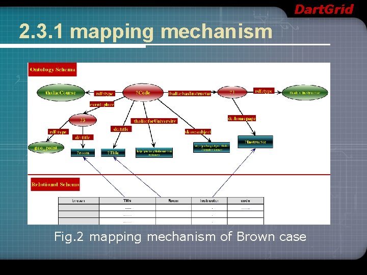 Dart. Grid 2. 3. 1 mapping mechanism Fig. 2 mapping mechanism of Brown case