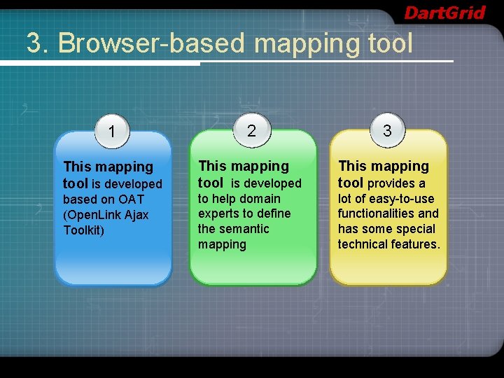 Dart. Grid 3. Browser-based mapping tool 1 2 3 This mapping tool is developed