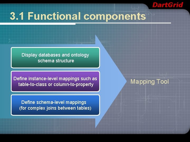 Dart. Grid 3. 1 Functional components Display databases and ontology schema structure Define instance-level