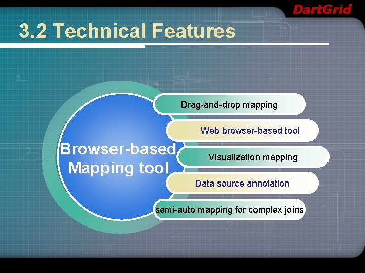 Dart. Grid 3. 2 Technical Features Drag-and-drop mapping Web browser-based tool Browser-based Mapping tool