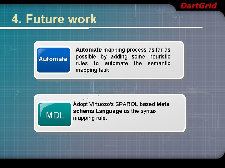 Dart. Grid 4. Future work Automate MDL Automate mapping process as far as possible