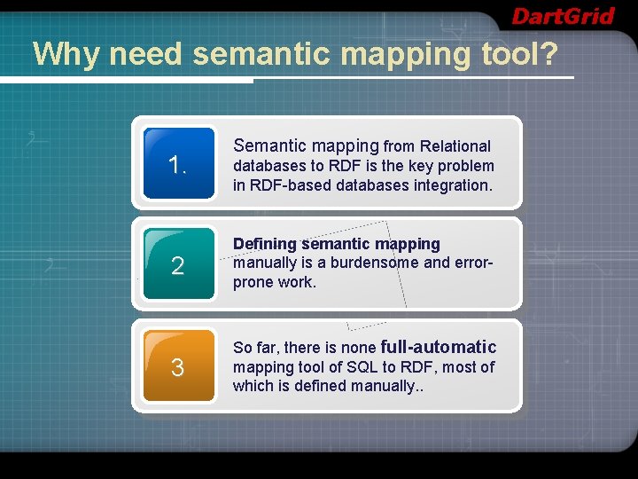 Dart. Grid Why need semantic mapping tool? 1. Semantic mapping from Relational databases to
