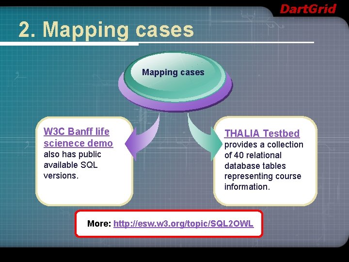 Dart. Grid 2. Mapping cases W 3 C Banff life scienece demo also has