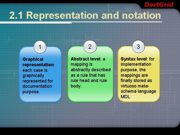 Dart. Grid 2. 1 Representation and notation 1 2 3 Graphical representation: each case