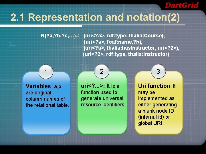 Dart. Grid 2. 1 Representation and notation(2) R(? a, ? b, ? c, …)-: