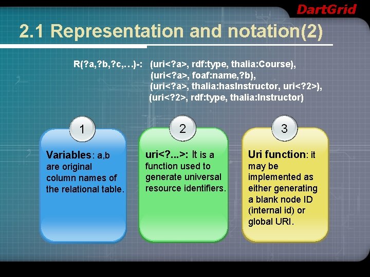 Dart Grid Browserbased mapping tool of SQL to