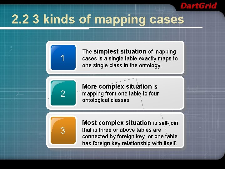 Dart. Grid 2. 2 3 kinds of mapping cases 1 2 3 The simplest