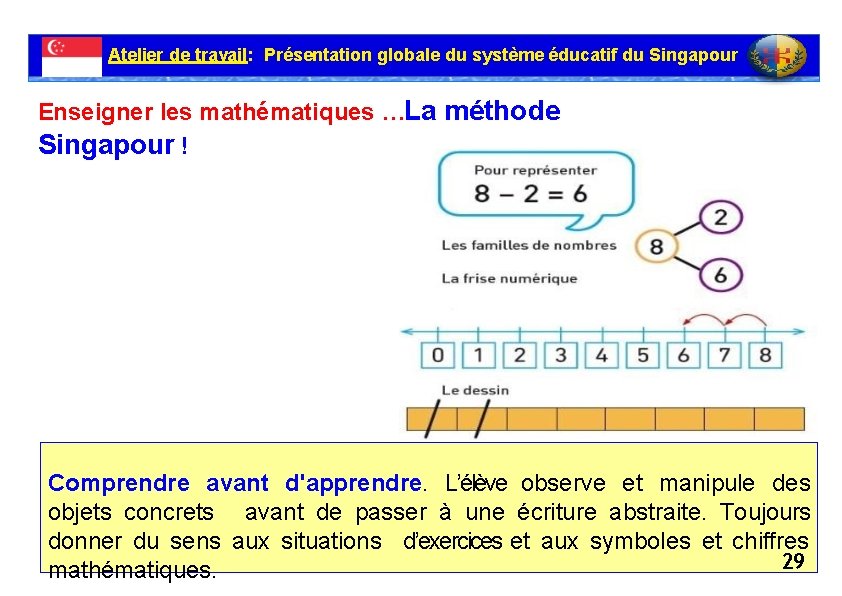 Atelier de travail: Présentation globale du système éducatif du Singapour Enseigner les mathématiques …La