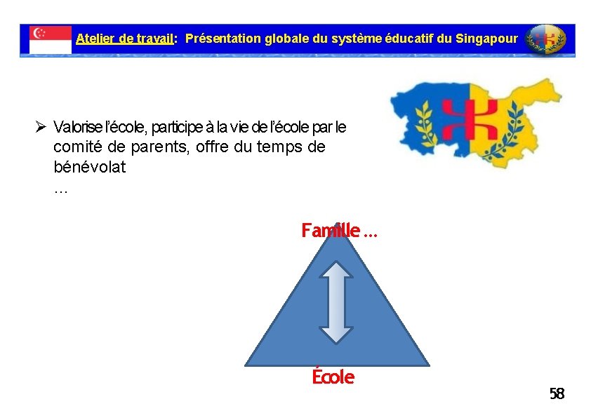 Atelier de travail: Présentation globale du système éducatif du Singapour Valorise l’école, participe à