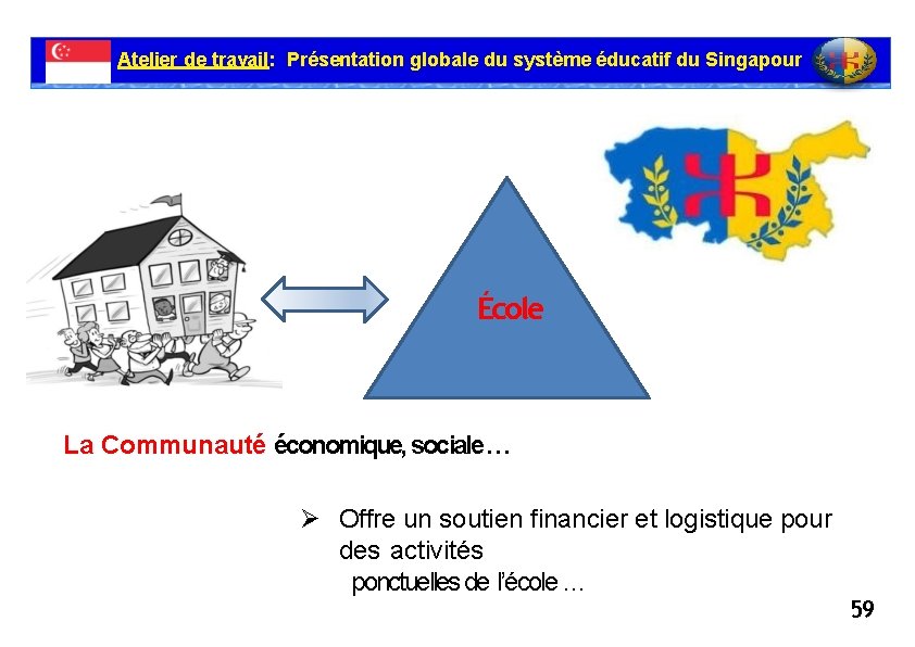 Atelier de travail: Présentation globale du système éducatif du Singapour École La Communauté économique,