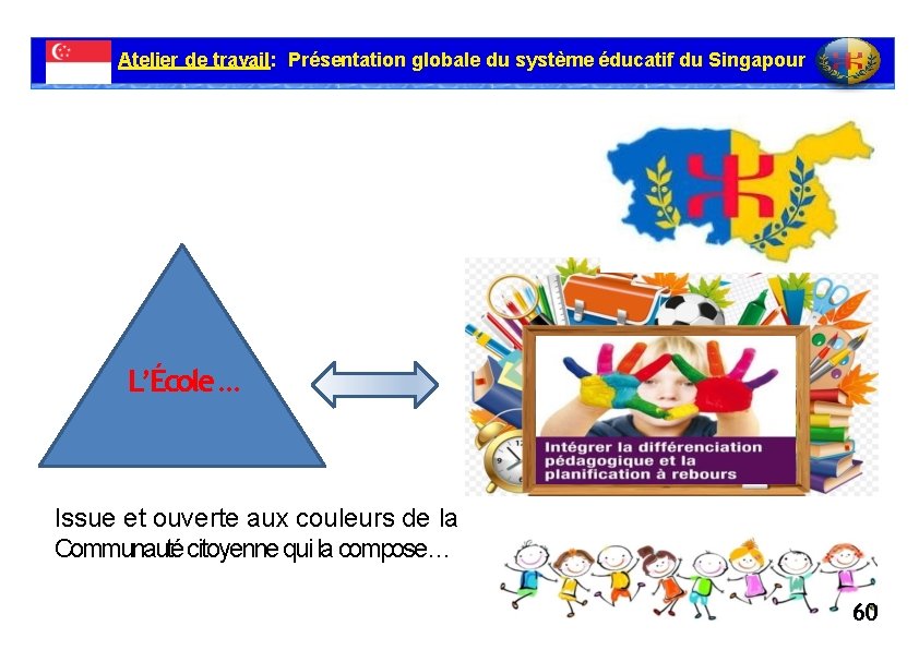 Atelier de travail: Présentation globale du système éducatif du Singapour L’École … Issue et