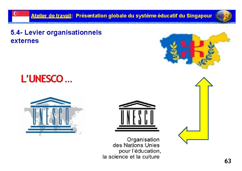 Atelier de travail: Présentation globale du système éducatif du Singapour 5. 4 - Levier