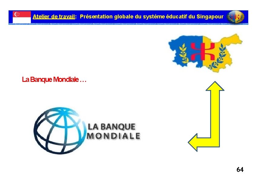 Atelier de travail: Présentation globale du système éducatif du Singapour La Banque Mondiale …