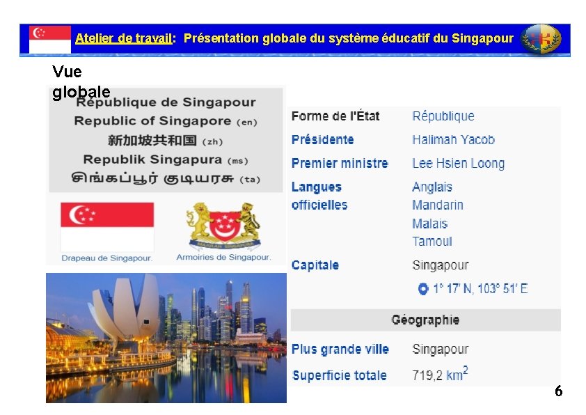Atelier de travail: Présentation globale du système éducatif du Singapour Vue globale 6 