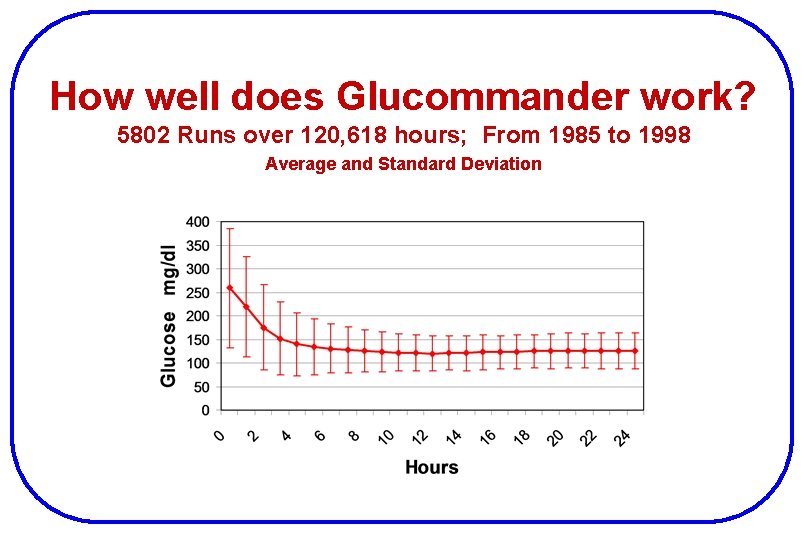 How well does Glucommander work? 5802 Runs over 120, 618 hours; From 1985 to
