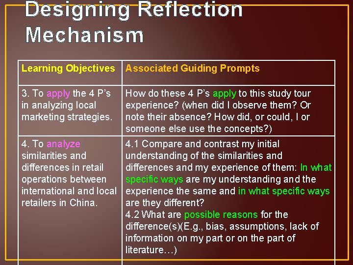 Designing Reflection Mechanism Learning Objectives Associated Guiding Prompts 3. To apply the 4 P’s
