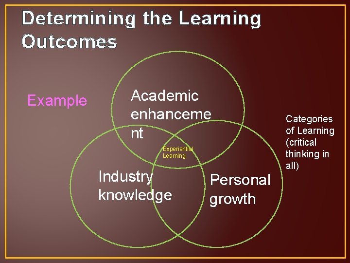 Determining the Learning Outcomes Example Academic enhanceme nt Experiential Learning Industry knowledge Personal growth