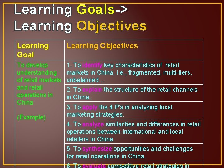 Learning Goals-> Learning Objectives Learning Goal Learning Objectives To develop understanding of retail markets