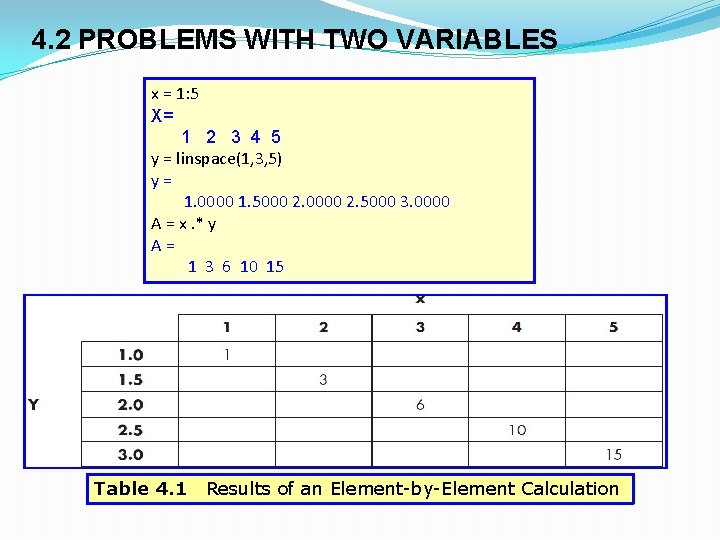 4. 2 PROBLEMS WITH TWO VARIABLES x = 1: 5 X= 1 2 3 4. 2 PROBLEMS WITH TWO VARIABLES x = 1: 5 X= 1 2 3