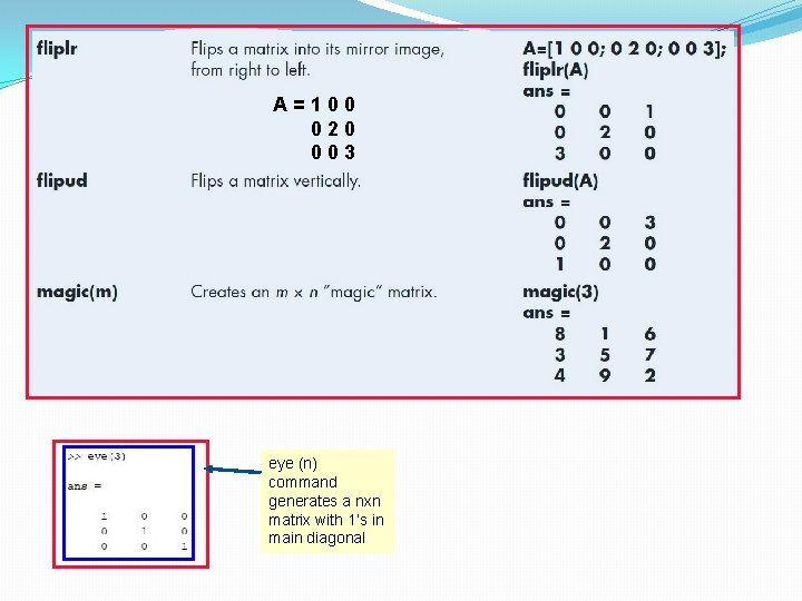 A=100 020 003 eye (n) command generates a nxn matrix with 1’s in main A=100 020 003 eye (n) command generates a nxn matrix with 1’s in main