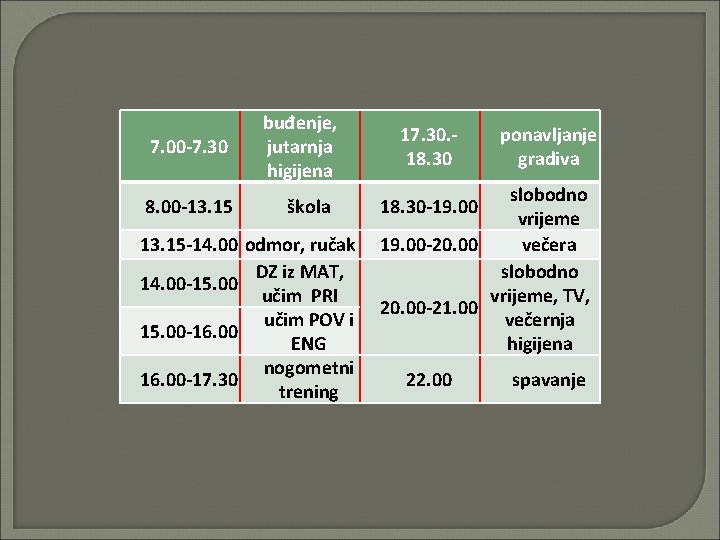 7. 00 -7. 30 8. 00 -13. 15 buđenje, jutarnja higijena škola 13. 15